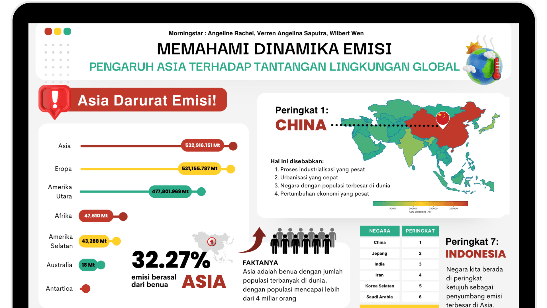 Data Analytics and Visualization